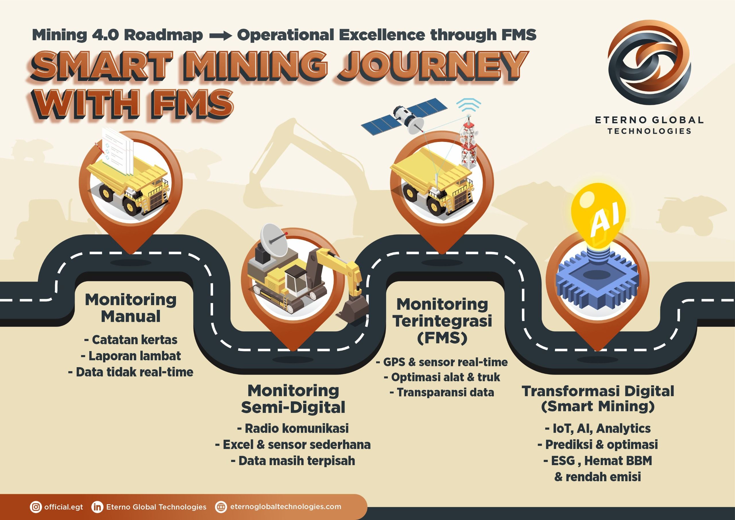 /api/image-proxy?url=https%3A%2F%2Fcms.k-egp.com%2Fuploads%2Farticles_smart_mining_roadmap_c49c710021.jpeg